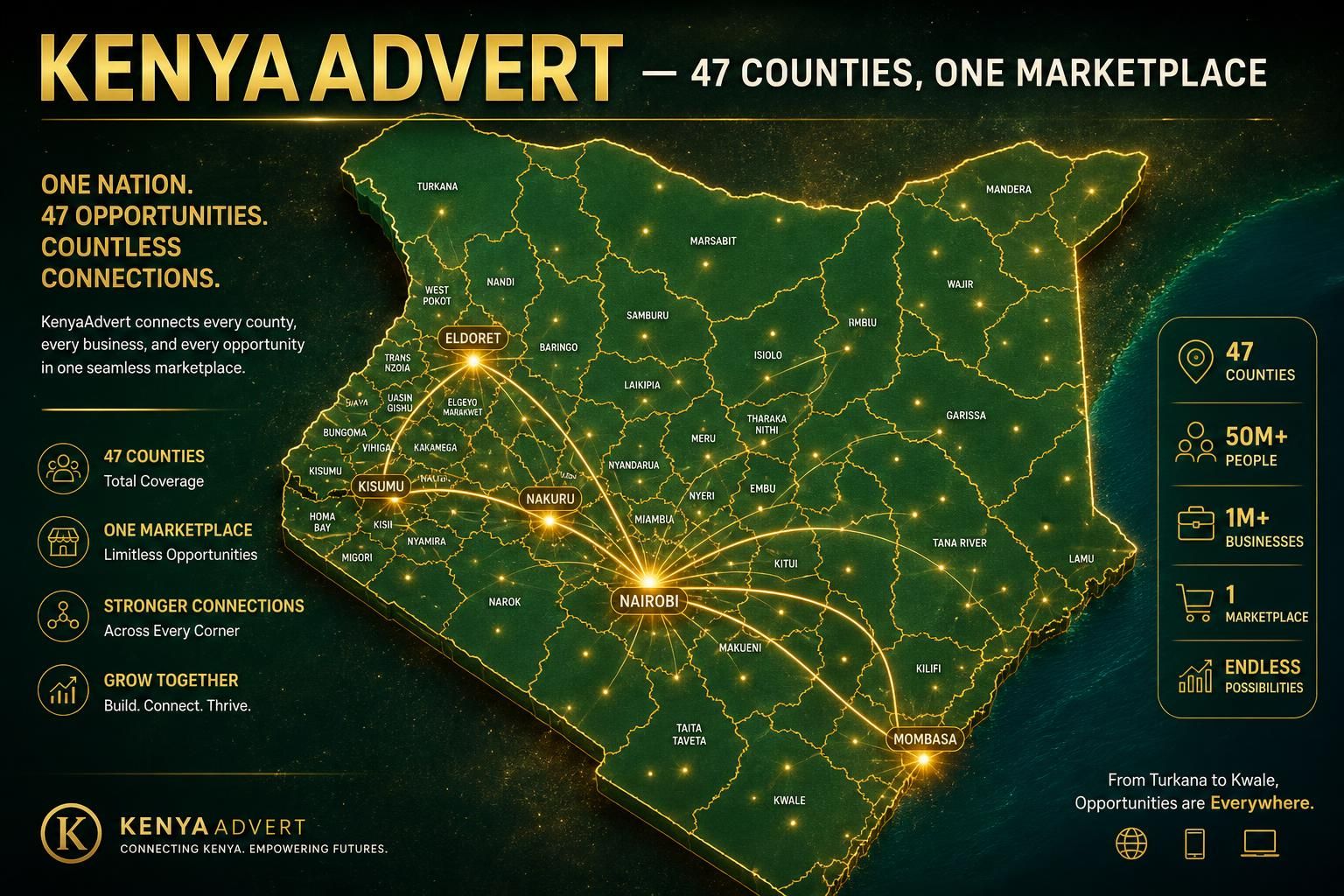 KenyaAdvert in All 47 Counties: The Truly Nationwide Kenyan Marketplace